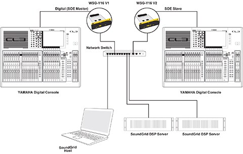 WSG-Y16 - Overview - Interfaces - Products - Audio - Yamaha