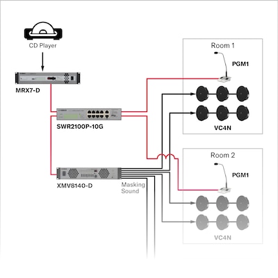 Background Music + Speech Privacy