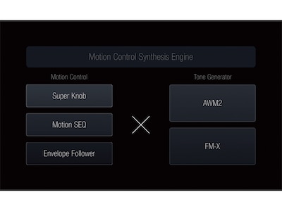 Block diagram of Motion Control Synthesis Engine