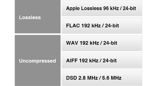 Yamaha R-N303 + ELAC Debut 2.0 B5.2 Hi-Fi System Package Cmn__table_high-resolution_520x283_6a9beb21240a99db8cc5033353ee47d2