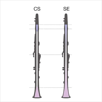 Two Unique Custom Clarinet Series: CS &amp; SE