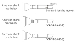 Multi Shank Receiver