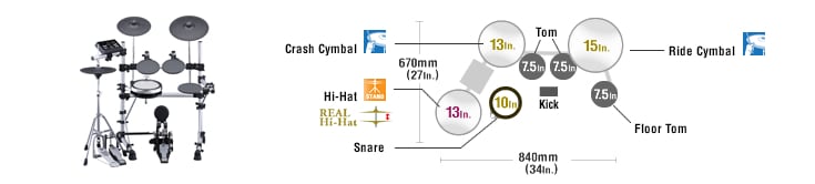 DTX drums Quick Comparison - Yamaha - Canada - English