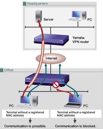 DHCP client authentication