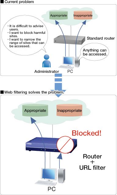 URL filtering