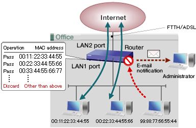 MAC address filtering