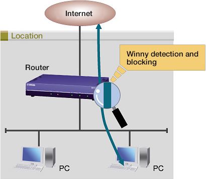 P2P detection protection