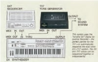 photo:A connection diagram from the TX7 catalog. The catalog feature explanations with the TX7 and QX7 connected to a DX7.