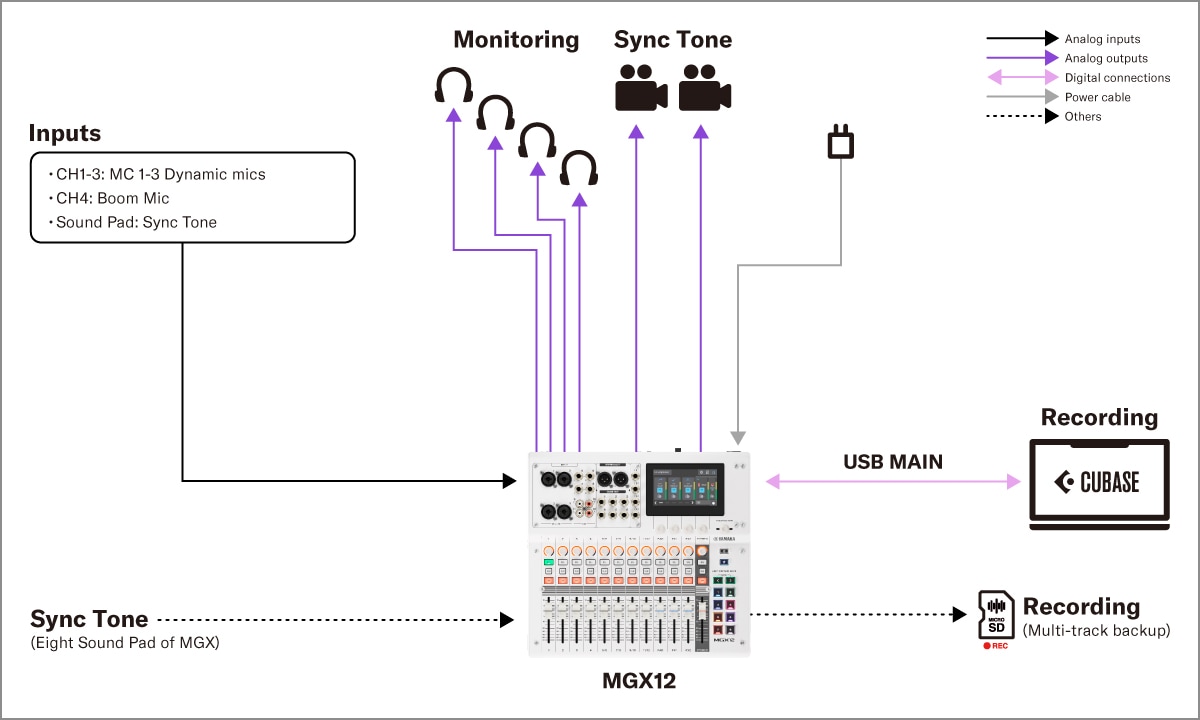 Yamaha MGX16/MGX12: 4. Production – Mobile Recording