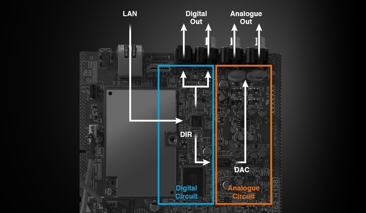 NP-S303 - Overview - HiFi Components - Audio & Visual - Products