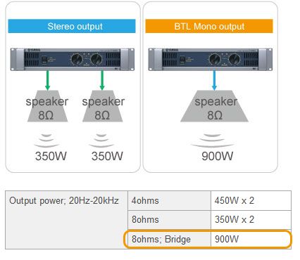 PA Beginners Guide | Yamaha Commercial Audio