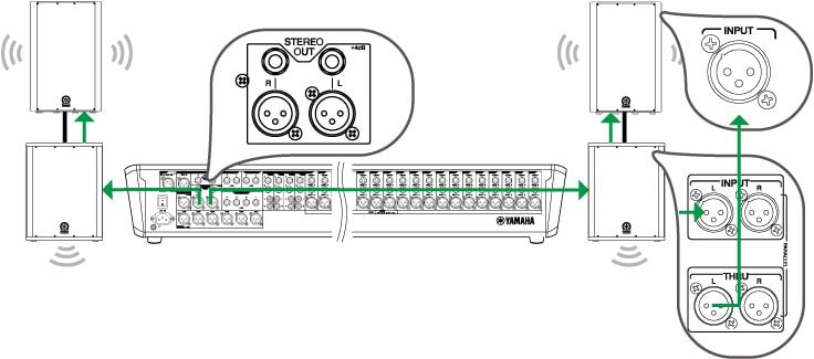 1. Mixer, Main speaker placement and Connections