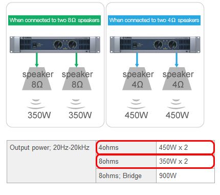 Impedance of Speaker