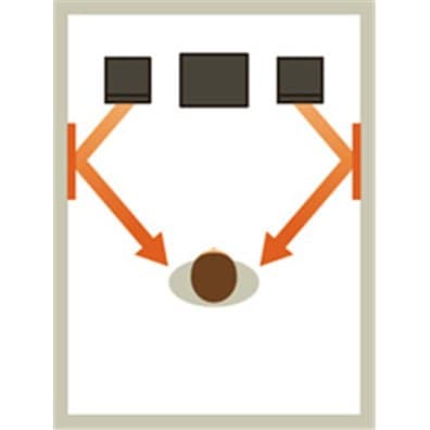 Right-and-left-wall for primary reflection clarifies sound resonance.