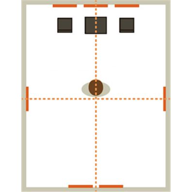 Placement in the center of each wall