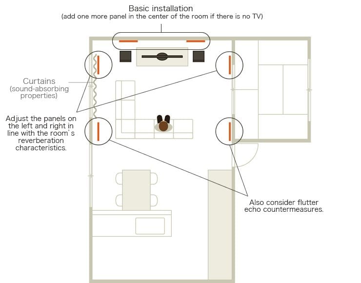 Image-Index