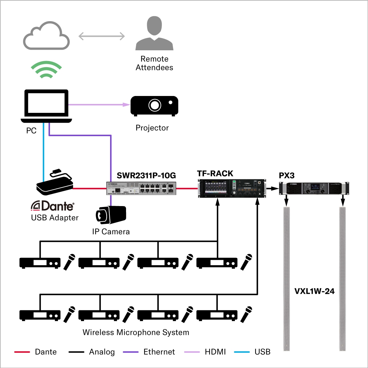 Presentation Room (Large)
