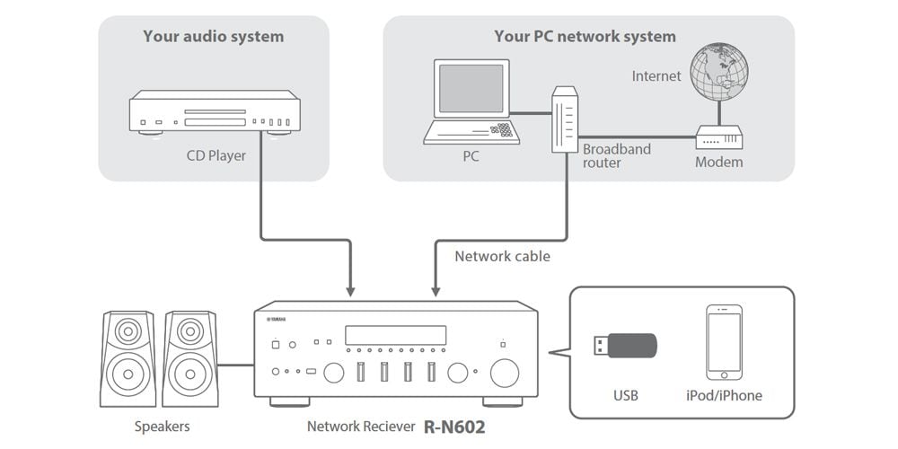 R-N602 - Features - HiFi Components - Audio & Visual - Products