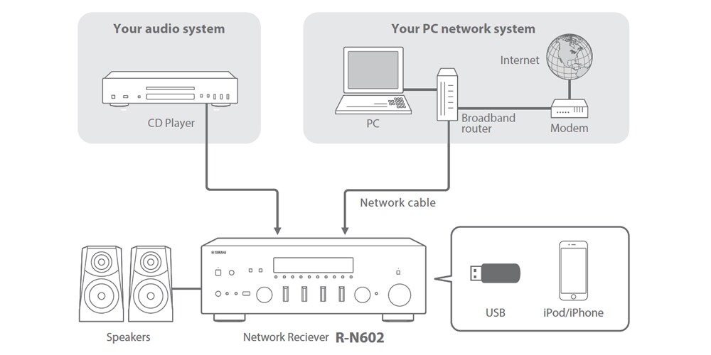 R-N602 - Overview - HiFi Components - Products - Home Audio