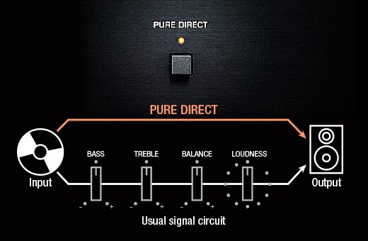 R-N803 - Overview - HiFi Components - Products - Home Audio