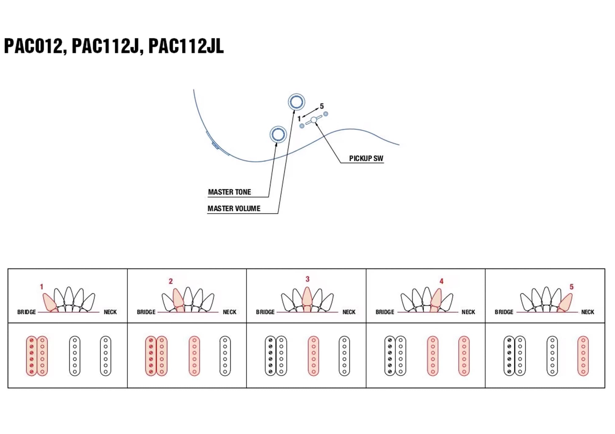 PAC012, PAC112J, PAC112JL