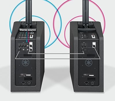 Yamaha Stagepas 1K MKII: Systèmes de scénario extensibles