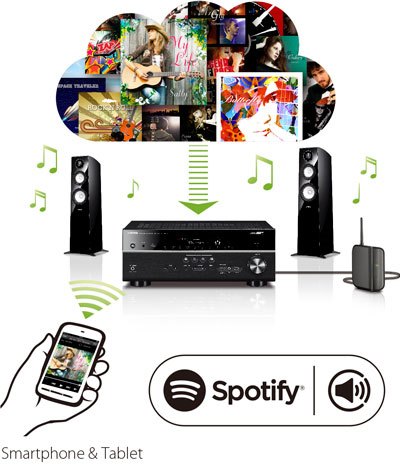 RX-V1083 - Overview - AV Receivers - Products - Home Audio