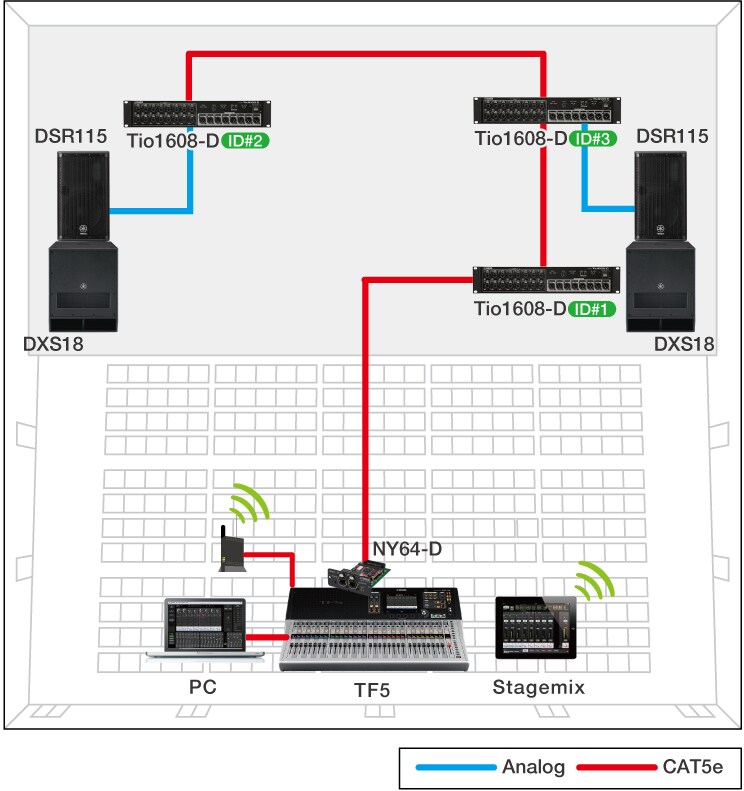 TF Series - Overview - Mixers - Products - Audio - Yamaha