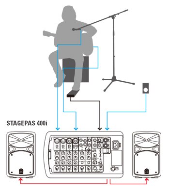 【こうちゃん】Yamaha Stagepas 600i① Yamaha Stagepas 600i Portable PA System | Long & McQuade