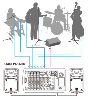 STAGEPAS 400i, 600i - Overview - Portable PA Systems - Products