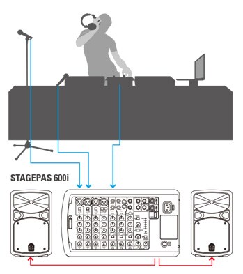 STAGEPAS 400i, 600i - Overview - Portable PA Systems - Products