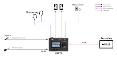 Yamaha URX22: 1. PC Recording Setup for Vocalist