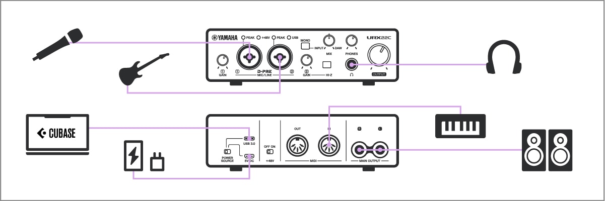 Yamaha URX22C: DAW Music Production