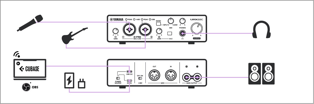 URX22C - Overview - URX-C Series - Interfaces - Products - Music
