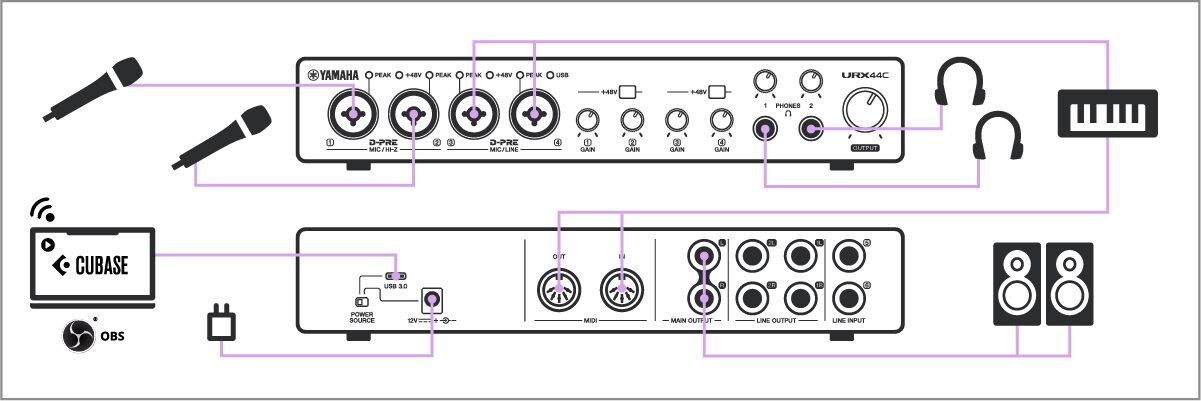 Yamaha URX44C:  DAW Streaming