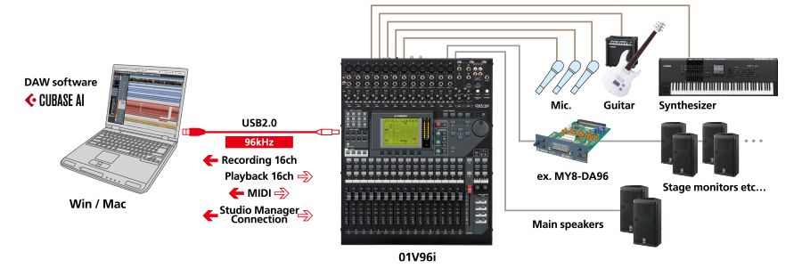 Interface audio USB 24bit / 96khz pour l'enregistrement de