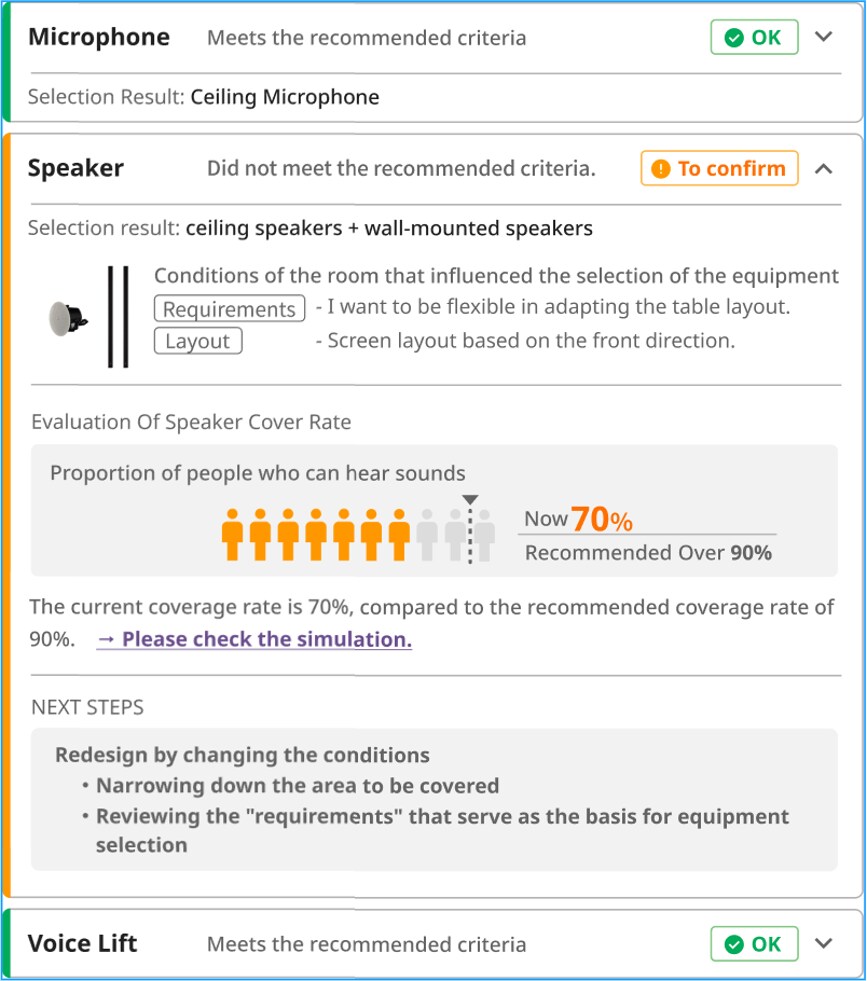 Écran de résultats de ProVisionaire Plan (ou Room Planner). L'état de la couverture du microphone, de l'enceinte et du Voice Lift est affiché à l'aide d'un code couleur et d'indicateurs numériques. Les zones de couverture et les taux de couverture sont visualisés, permettant aux utilisateurs d'évaluer rapidement et intuitivement l'efficacité de la conception du système.