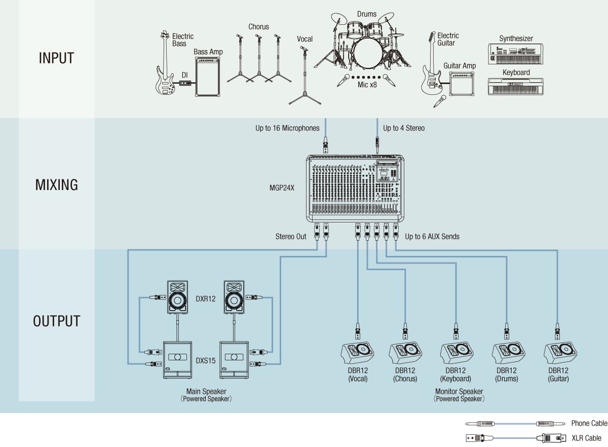 System