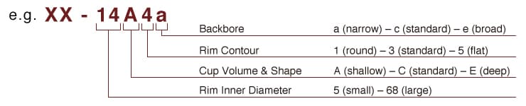Système de numérotation des modèles