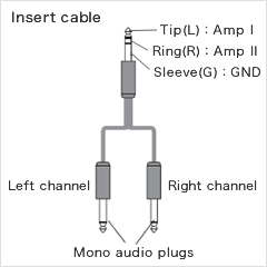 1-1. Comment puis-je appliquer un dispositif d'effets externe à l'aide de la BOUCLE D'EFFET du THR100HD ?
