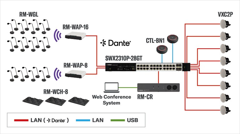 Schéma du système pour le microphone sans fil