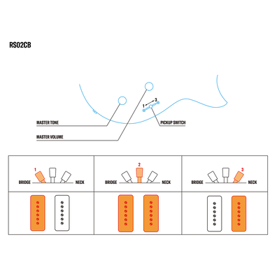 Systèmes de commande RS02CB