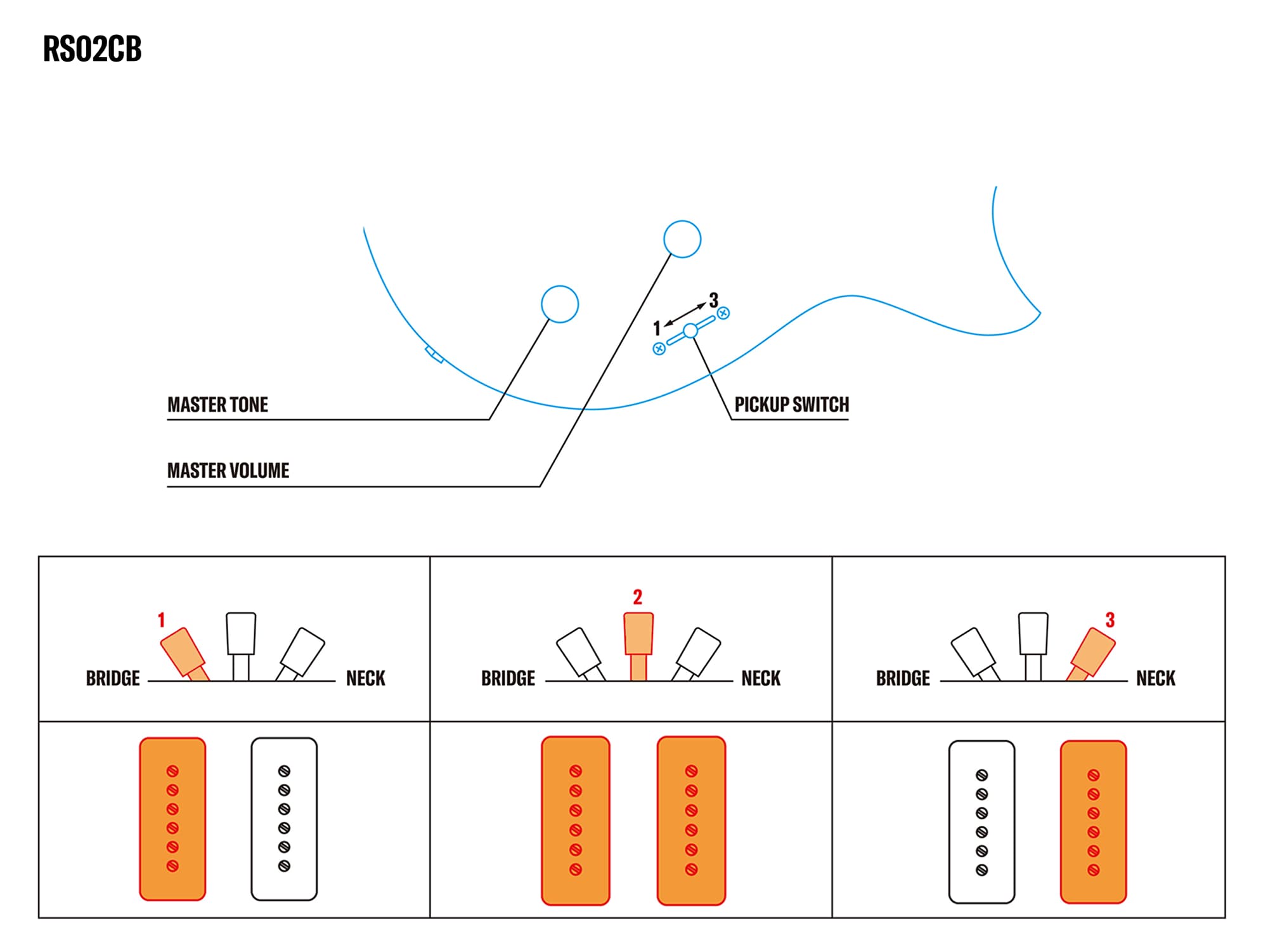 Systèmes de commande RS02CB