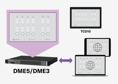 Illustration montrant l'image du DME5/DME3 affichée sur un contrôleur tactile TCD10, un PC Windows, un iPad et un iPhone.