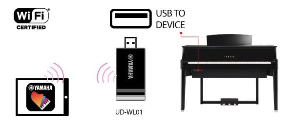 B. Connexion sans fil en Wi-Fi