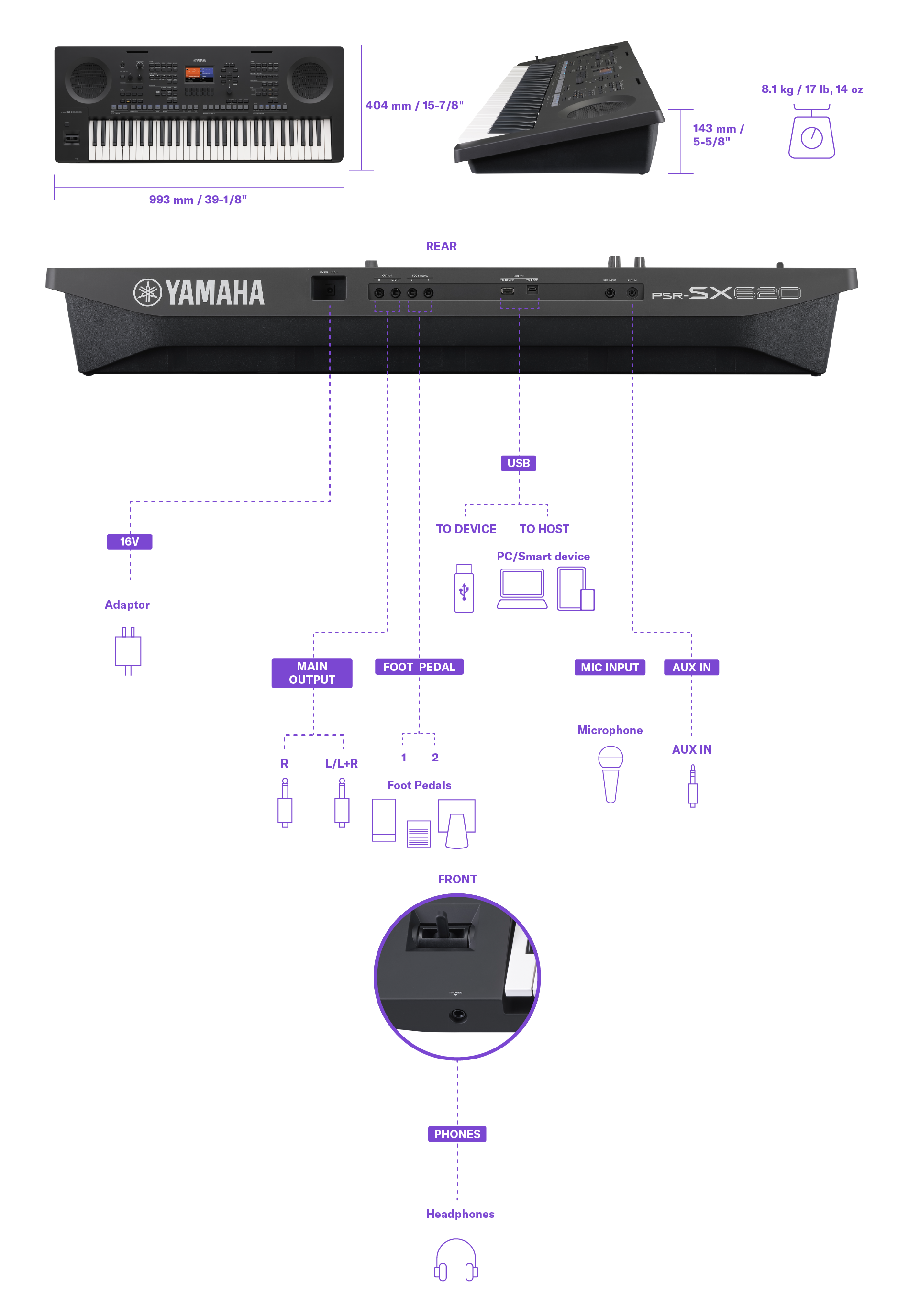 Schéma montrant les dimensions, le poids et les détails des bornes de connexion du clavier arrangeur Yamaha PSR-SX620. Les mêmes informations se trouvent dans le tableau des caractéristiques techniques.