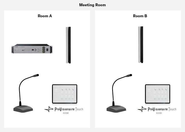 Yamaha ProVisionaire: Application Examples: Meeting Room
