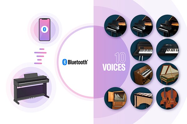 Images d'un piano numérique connecté à un appareil intelligent via Bluetooth, et de multiples sonorités intégrées