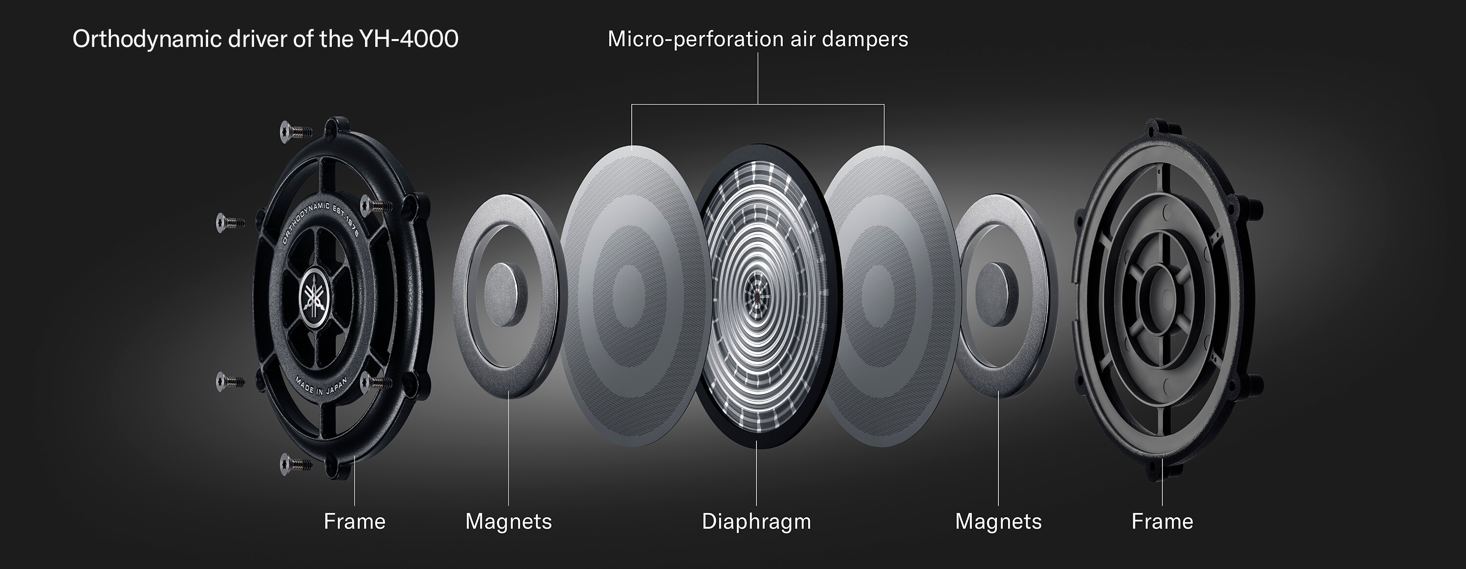 Intérieur du transducteur du casque d'écoute YH-4000