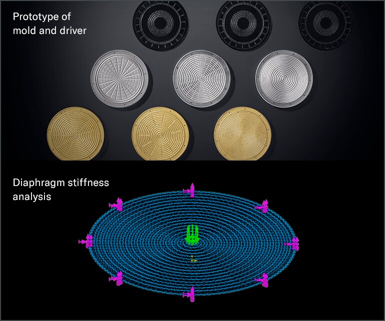 Image de prototypes de transducteurs Orthodynamic